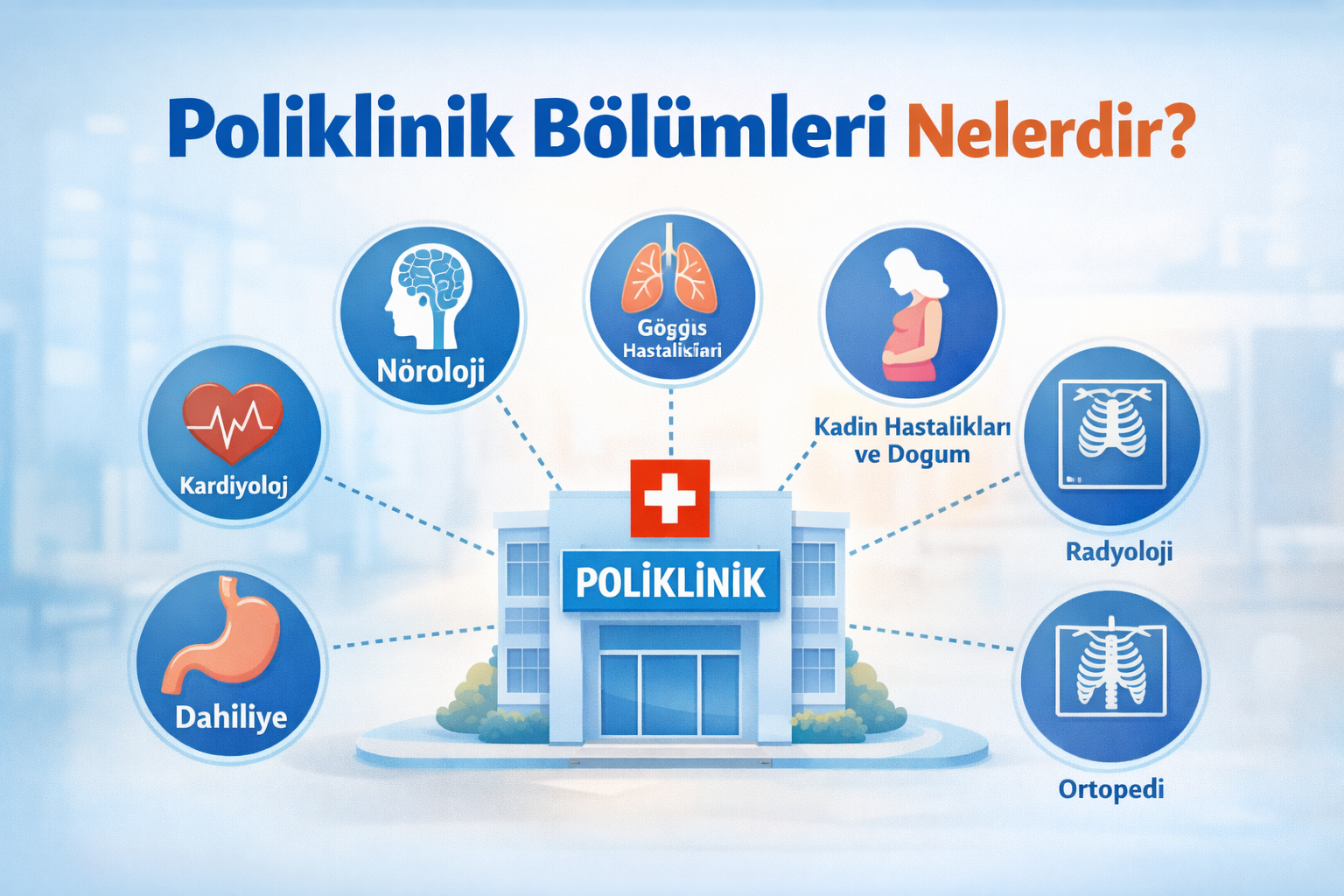 Poliklinik Bölümleri Nelerdir? Hangi Poliklinik Neye Bakar